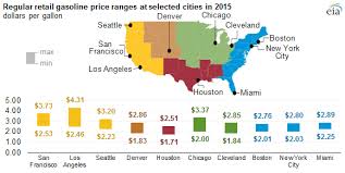 U S Gasoline Prices In 2015 Were Lowest Since 2009 Today In Energy U S Energy Information Administration Eia