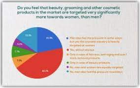 Unfortunately body shaming is still a thing unfortunately body shaming is still a thing, coming from those hiding behind their computer screens who feel like they can and should voice their opinions. A Recent Survey Takes An Essential Look Into The Body Shaming Of Real Women