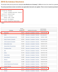Big List Of Auto Insurance Premium Comparisons For All 50 States My Money Blog