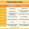 Bagi ibu hamil dan menyusukan pula. Https Encrypted Tbn0 Gstatic Com Images Q Tbn And9gcsb1x5dbe2maotn3 M5pyrmj9ajxhq237zsixt2unw Usqp Cau