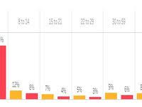 Online Booking Trend Budget Hotel Hotel Search