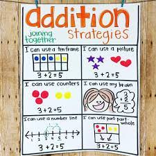 Check Out This Anchor Chart From Wildaboutfirsties There Are So Many Math Strategies Anchor Chart Kindergarten Anchor Charts Addition Strategies Anchor Chart
