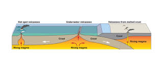 When an oceanic plate collides with a continental plate, it typically slides und depending on the type of plates that collide, they either lift or subduct. The Greatest Quiz On Tectonic Plates You Ll Ever Attempt Proprofs Quiz