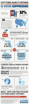 Maybe you would like to learn more about one of these? Cutting Early Voting Is Voter Suppression American Civil Liberties Union