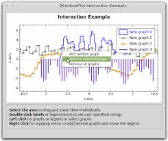 Qt Plotting Widget Qcustomplot Interaction Demo