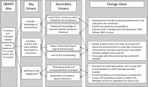 Image result for Platelet Transfusion