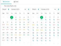Finally, we analyzed the days of the week to determine whether there was a price advantage to buying, or flying, on any particular day. How To Save Money On Flights With Skyscanner But Should You World Travel Family