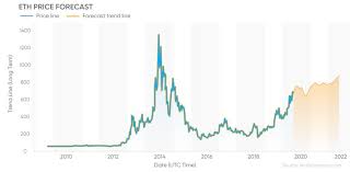 Ripple price prediction for the year 2021! Ethereum Price Prediction 2021 2025 Is The Target Of 9 000 Realistic