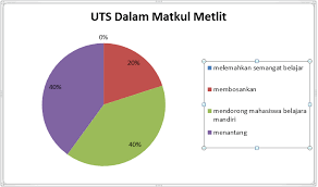 Alokasi waktu pembelajaran alokasi waktu pembelajaran adalah 15 jam pembelajaran (jp). Interpretasi Data Uts Dalam Matkul Metlit Gylangidil