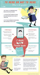 What Are Pros And Cons Of E Books And Books Which Are Better How Many American Students Continuing To Re Book Infographic Infographic Educational Infographic