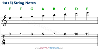 Guitar Strings Notes Chart Tab Info Tune Up Master The