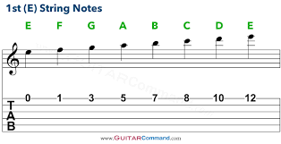 guitar strings notes chart tab info tune up master the