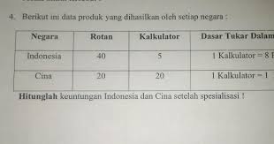 Manfaat yang diperoleh dari adanya perdagangan internasional bisa dilihat dari berbagai aspek kehidupan seperti Tolong Saya Menjawab Soal Ini Gimana Caranya Brainly Co Id