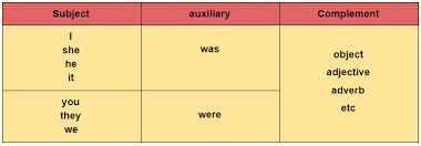Simple past tense, past continuous tense, dan past perfect tense. 46 Contoh Soal Caption Bahasa Inggris Kelas 12 Pilihan Ganda Bahasa Inggris Bahasa Inggris