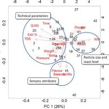 We did not find results for: Pdf Extraction Of Single Serve Coffee Capsules Linking Properties Of Ground Coffee To Extraction Dynamics And Cup Quality