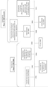 Electronic signatures in global and national commerce act. Evolution Of E Commerce Legislation In India Download Scientific Diagram