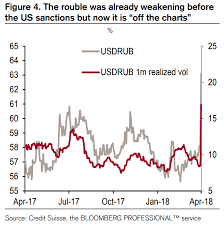 why the russian rubles 10 drop versus the dollar might not