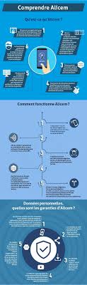 We did not find results for: Alicem La Premiere Solution D Identite Numerique Regalienne Securisee Ministere De L Interieur