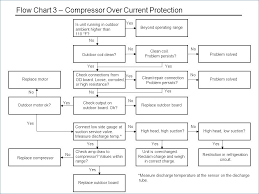 Air Conditioning Troubleshooting Chart Inspirational Air