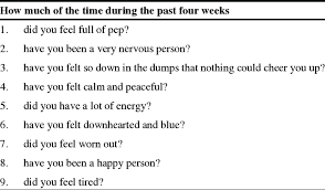 Fda's center for veterinary medicine (cvm) may be able to answer them. Questions On Vitality And Mental Health From The Short Form Health Download Scientific Diagram