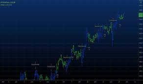 Percentage Volume Oscillator (PVO) — Indikatoren und Strategien —  TradingView