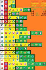 Imgur Com Pokemon Super Effective Pokemon Super Pokemon Type Chart