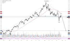 Itw Stock Price And Chart Nyse Itw Tradingview