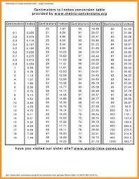 Ppg Industrial Paint Color Chart Awesome Dupont Cross