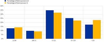 Noi ti indichiamole due banche che oltre ad avere delle filiali in italia hanno anche delle sedi a chiasso e lugano e pertanto facilmente raggiungibili dall'italia. Risk Report On Less Significant Institutions