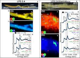 Discover more music, more often. Probing The Chemistry Of Cds Paints In The Scream By In Situ Noninvasive Spectroscopies And Synchrotron Radiation X Ray Techniques Science Advances