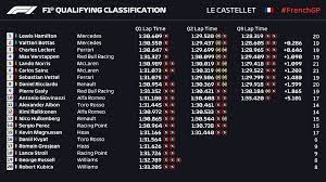 Todos los resultados de la temporada 2019 de f1. Gp Francia F1 2019 Resultados De La Clasificacion Del Gran Premio De Francia 2019 De Formula 1 Marca Com