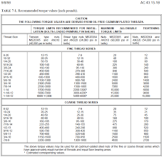 torque preload calculation for tension vs shear joint