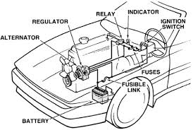Bila arus yang berlebihan mengalir sebagai akibat dari wire harness yang mengalami konslet dengan bodi, fusible link akan meleleh untuk melindungi wire harness. Skema Kelistrikan Pada Mobil Dan Komponennya