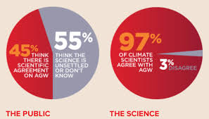 Scientists Agree Human Caused Climate Change Is Real But