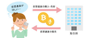 The site owner hides the web page description. æ—¥æœ¬å›½å†…ã®å¤§æ‰‹ä»®æƒ³é€šè²¨å–å¼•æ‰€