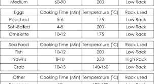 Nuwave Oven Cooking Time Liriklaguterbaru Co