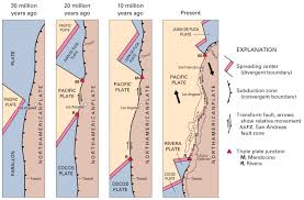History Of The Earth California The San Andreas Fault And Some Of The People Who Helped Us Understand It