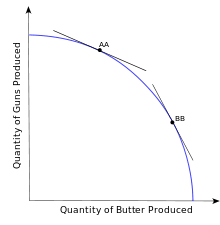 The production possibilities frontier (ppf) is a model that can be used to illustrate scarcity, tradeoffs. Production Possibility Frontier Wikipedia
