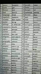 Spoken English Spoken English Small Words And Tamil Meanings Daily English Verbs And Nouns Grammatical Sentences And Tamil Meanings Easiest Way To Learn English Daily By Mcrahman Video Basic tamil words & phrases you should know by now | nandini says. spoken english small words and tamil meanings daily english verbs and nouns grammatical sentences and tamil meanings easiest way to learn english daily by mcrahman spoken english