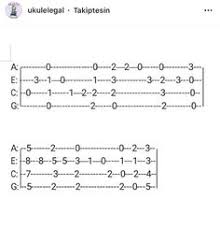 Check spelling or type a new query. 350 Ukulele Ideas Ukulele Ukulele Songs Ukulele Music