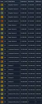 Special force 2 user scores. Sf2 Tous Les Levels Et Exp 0 95