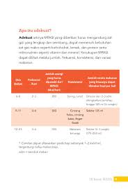 Meta hanindita (goodreads author) 4.13 · rating details · 249 ratings · 15 reviews. Mommyclopedia 78 Resep Mpasi Book By Dr Meta Hanindita Sp A K Gramedia Digital