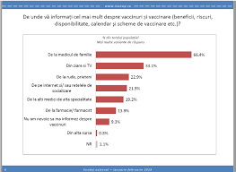 Campania de vaccinare gratuită se adresează fetelor cu vârsta cuprinsă între 11 și 14 ani care au solicitat în anii 2017 și 2018 vaccinarea la medicii de familie. Atitudinea PopulaÈiei FaÈÄ De Vaccinuri Èi Vaccinare Societatea Romana De Microbiologie