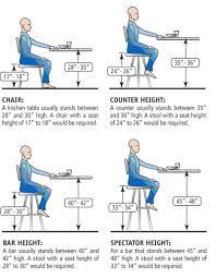 This is the standard height of kitchen counters and islands, so this type of bar stool will work great for your dining areas. Guide To Choosing The Right Kitchen Counter Stools