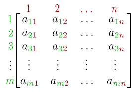 Matrix Mathematics Wikipedia