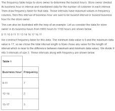 Algebra 1 Common Core Answers Chapter 12 Data Analysis And Probability Exercise 12 2 A Plus Topper 12 2class9 Data Analysis Common Core Algebra