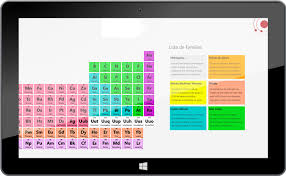 Helium Tabela Periodica Interativa On Behance Periodic Table Interactive