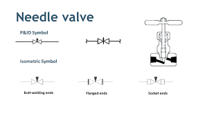 These valves are available in tee, wye, and angle patterns. Valve Symbols In P Id Ball Valve Relief Valve And More