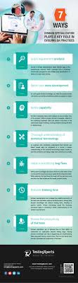 Pin On Qa Outsourcing Infographics