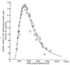 Solving for peak emission wavelength. 8 3 Black Body Radiation Calculus Integration